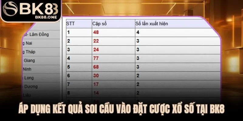 Từ soi cầu đến đặt lệnh thực tế trên sảnh xổ số BK8 3 miền