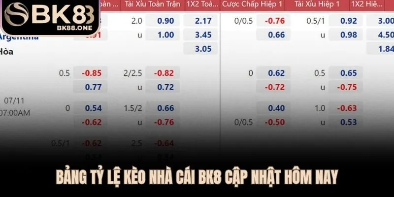 Kết quả soi kèo châu Á tài xỉu và 1X2 cập nhật theo thời gian thực